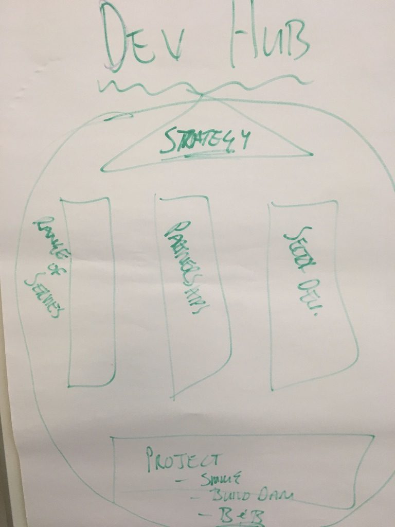 017 03 06 Johannesburg AFLEAD Meeting Sketch 1