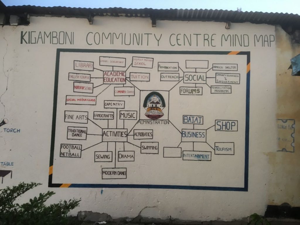 2018 03 18 Tanzania Kigamboni KCC Mindmap Structure