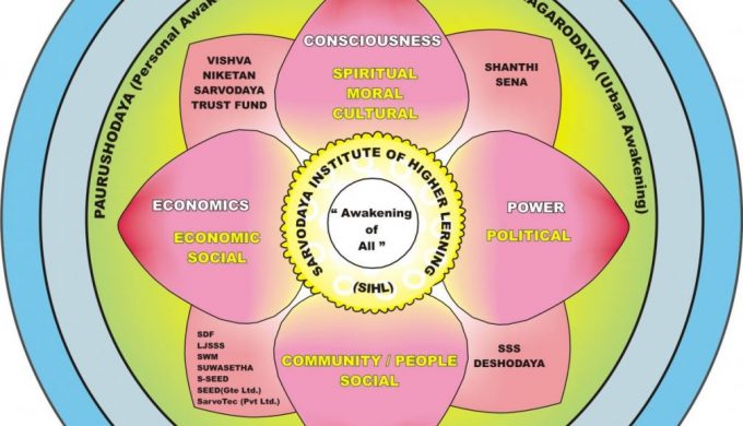 Sarvodaya SIHL New Conceptual Diagram 2018 06